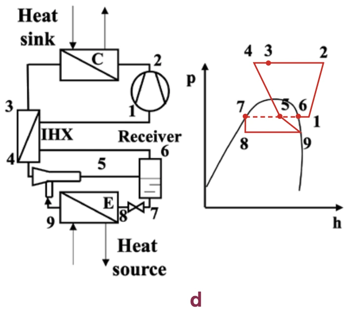 Single-stage VCHP with ejector