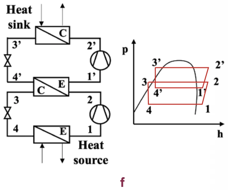 Cascade VCHP