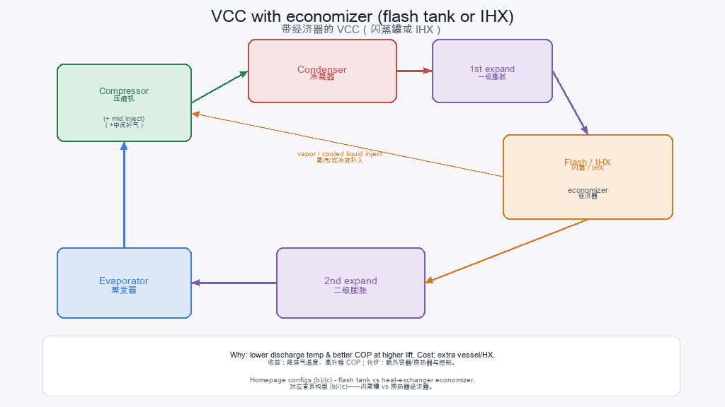 Economizer cycle